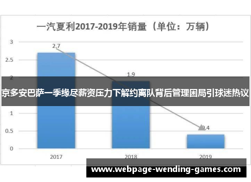 京多安巴萨一季缘尽薪资压力下解约离队背后管理困局引球迷热议